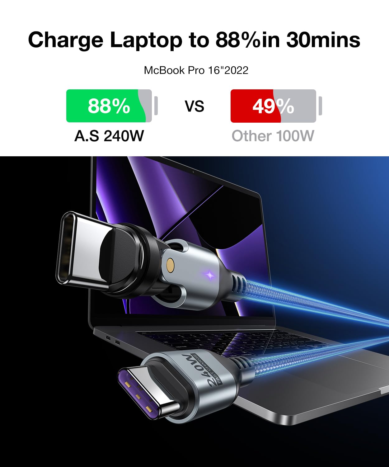 A.S Gen3 USB C Magnetic Charging Cable 240W (2Pack, 3.3ft/6ft), 9Pin Type C to Type C Magnet Charger Cable/360&180 Rotation Magnetic Phone Charger Data Cable for Phone 15/Samsung/M-Book/Pad Series