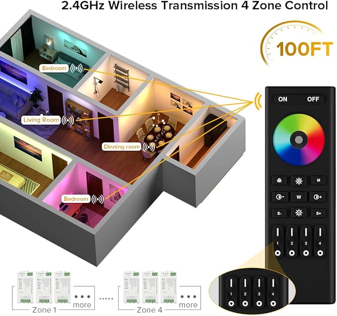BTF-LIGHTING 5050SMD FCOB COB RGBCCT RF 2.4GHz Wireless Remote RC03RFB & C05RF Tuya Controller Kit 4 Zones Group Control PWM RGBWW(+ R G B C W) 6pin LED Strip DC5V DC12V DC24V