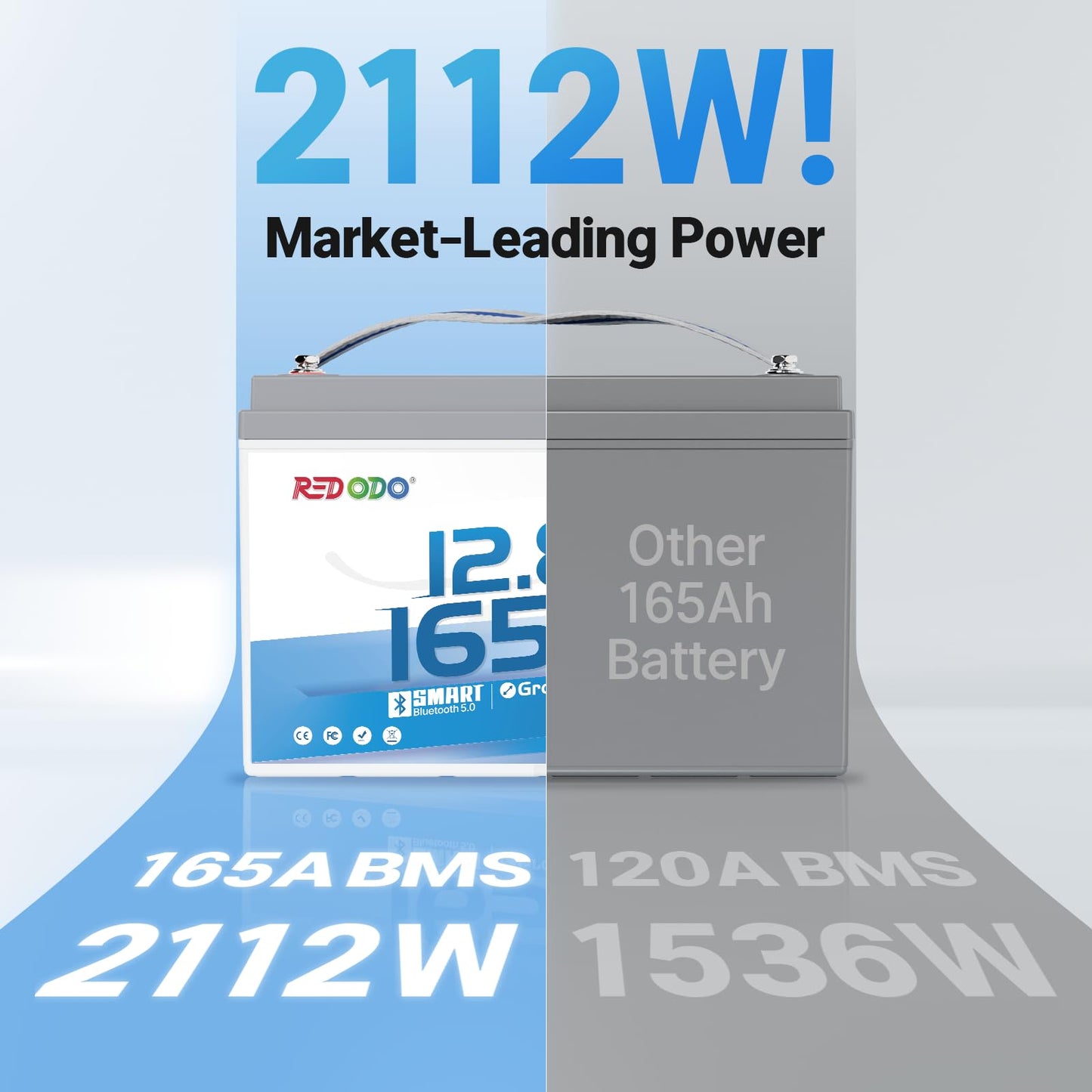 Redodo Group 31 Bluetooth LiFePO4 Battery 12V 165Ah, 2112Wh Max. Energy, 165A BMS with Low Temp Protection, Perfect for RV, Marine, Solar, Home Energy Storage (2 Pack)