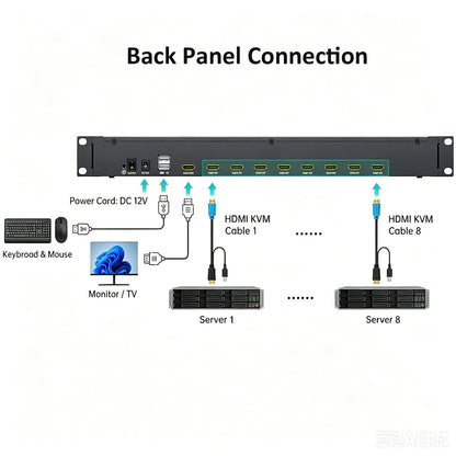 MT-VIKI® KVM Rack Mount HDMI with 17.3'' LCD Monitor, 1080P@60Hz Support OSD/Hotkey, Included 8 KVM Cables+Keyboard + Touchpad, Fit 1U 19'' Rack, Mount Depth 23.6-31.8"