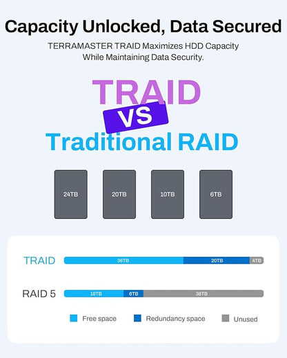 TERRAMASTER F4-425 4-Bay NAS Storage – Intel x86 Quad-Core CPU, 4GB RAM, 2.5GbE LAN, Network Attached Storage Multimedia Server for Home Users (Diskless)