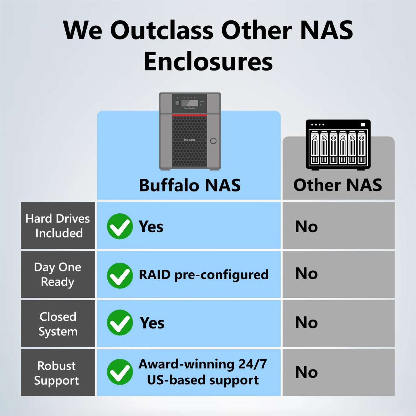 BUFFALO TeraStation Essentials 2025 4-Bay Value Desktop NAS 24TB (4x6TB) with Hard Drives Included