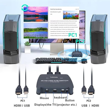 HDMI KVM Switch 1 Monitor 2 Computers,4K@60Hz KVM Switcher with 2 HDMI Cable and USB Ports for 2 Computers Share Keyboard Mouse Printer, Include Desktop Controller