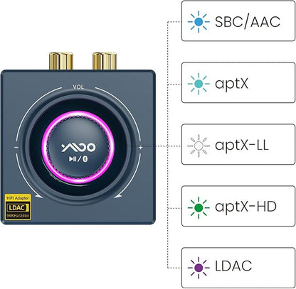 YMOO B06T3+ LDAC Bluetooth 5.2 Receiver for Home Stereo, Aptx SBC AAC Bluetooth Audio Adapter,30ms Low Latency, RCA 3.5mm Jack Aux HiFi for Speaker/Older Stereo/Amplifier from Phone/Tablet/Laptop