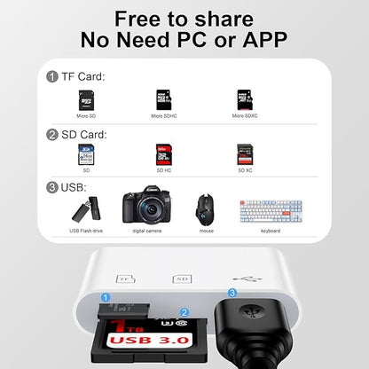 USB C SD Card Reader for iPhone 16 15 Pro Max/Plus,Samsung Galaxy S25 S24FE S23,Google Pixel 9 Pro 8, High Speed Type C to USB Micro SD Memory Card Adapter for Digital Camera iPad MacBook Pro/Air/Mini