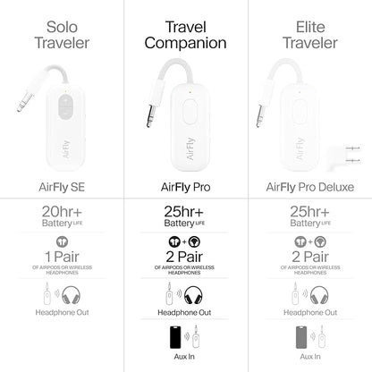 Twelve South AirFly Pro | Bluetooth Wireless Transmitter/Receiver Adapter for 2 Headphones, Audio Sharing, Compatible with 3.5mm aux Jack for Airplanes, TV, Gym, Stereo, and Travel, 25+ Hr Battery