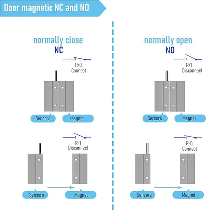 Magnetic Reed Switch Wired Surface Mount Normally Open NO Contact Sensor Alarm Magnetic Door Switch with 2 Wires, Zinc Alloy Sliver, MC-56