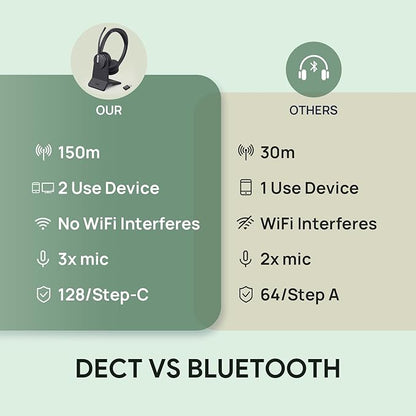 Yealink WH64 Hybrid DECT& Bluetooth Wireless Headset,492ft Range Dual Teams UC Zoom Headphones with DECT Dongle&Charging Stand, 3X Noise Cancelling Mic, 32H Talk Time,Headsets for PC,Phone,Laptop