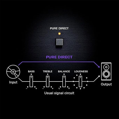 R-N600A Network Receiver with Streaming, Phono and Built-in DAC, Silver