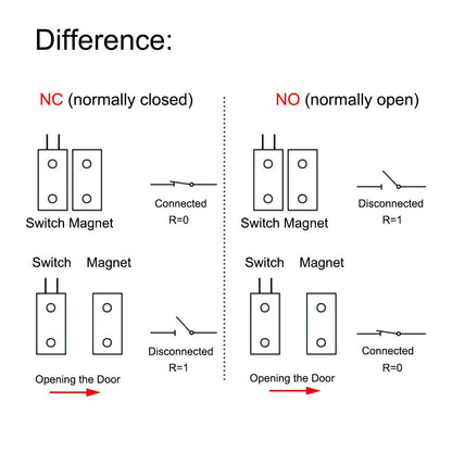 VictorsHome Magnetic Reed Switch NC Surface Mount Wired Door Window Contact Sensor with Cover for Home Security and Burglar Alarm Systems MC-31 5pcs