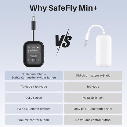 1Mii SafeFly Min+ Bluetooth Transmitter and Receiver,Bluetooth Adapter for Airplane, Supports to 2 AirPods/Headphones,Use with Any 3.5mm Jack on Airplanes, Gym, TVs, Car, Home, Boat(White)