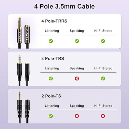 J&D 3.5mm TRRS Cable, 1/8 Inch 4 Pole TRRS Jack Male to Female Auxiliary Extension Cable for Headphones, Car Stereos, Phones and Speakers, 3 Feet