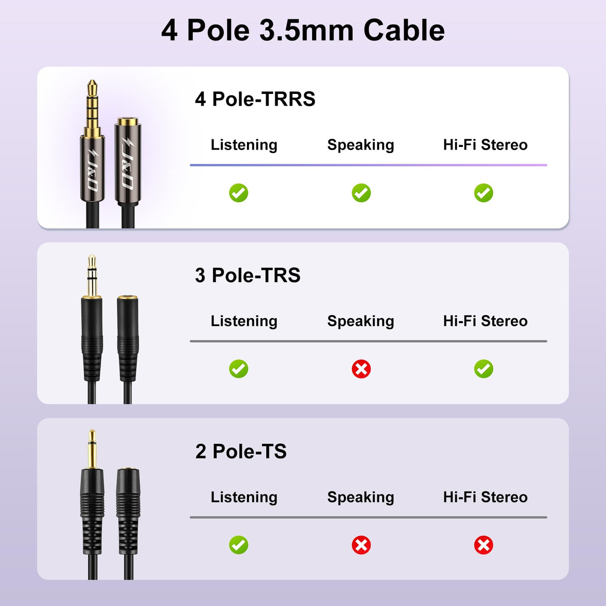 J&D 3.5mm TRRS Cable, 1/8 Inch 4 Pole TRRS Jack Male to Female Auxiliary Extension Cable for Headphones, Car Stereos, Phones and Speakers, 3 Feet