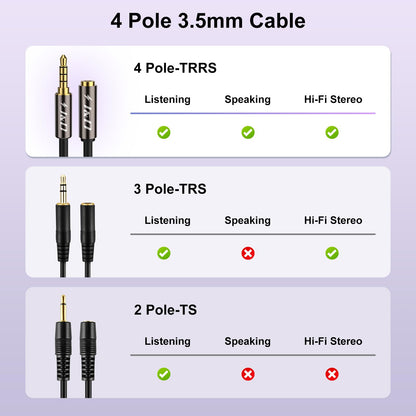 J&D 3.5mm TRRS Cable, 1/8 Inch 4 Pole TRRS Jack Male to Female Auxiliary Extension Cable for Headphones, Car Stereos, Phones and Speakers, 3 Feet