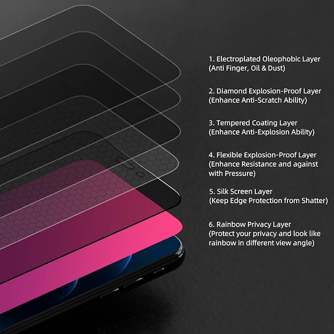 EGKimBa for iPhone 17 Privacy Screen Protector, Gradient Color Tempered Glass, Bubble Free, Easy Installation, Auto Dust-Elimination, Anti Blue Light