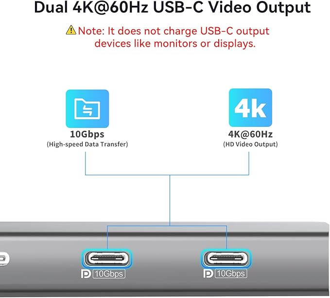 USB C Hub with Dual 4K@60Hz Displayports, 2 USB-A & 2 USBC 3.2 10Gbps Ports, 1Gbps Ethernet, 100W PD, SD/TF, USB C Splitter Docking Station for MacBook Pro/Air, iMac, iPad Pro, XPS, Thinkpad,Surface