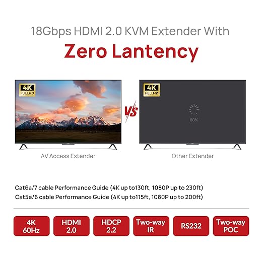 AV Access USB KVM Extender 4K 230FT