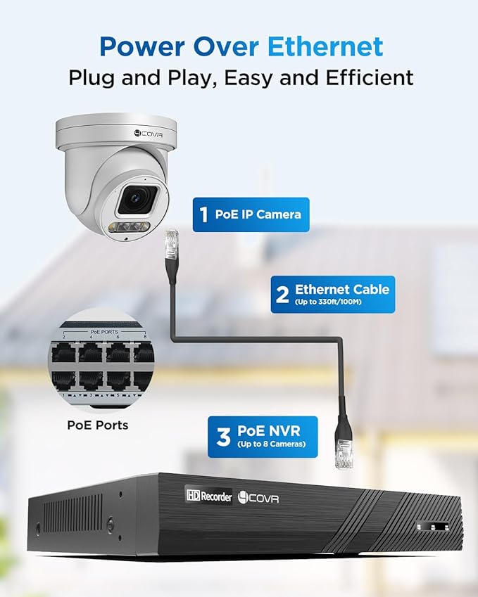 4COVR PoE PTZ Security Camera System 8 Channel, 8X 5MP IP PTZ Camera Two Way Audio, 280ｰ Pan 90ｰ Tilt 5X Optical Zoom, Smart Color Night Vision, Human Vehicle Detection, 4K NVR 2TB HDD, LY5XCP5M0808