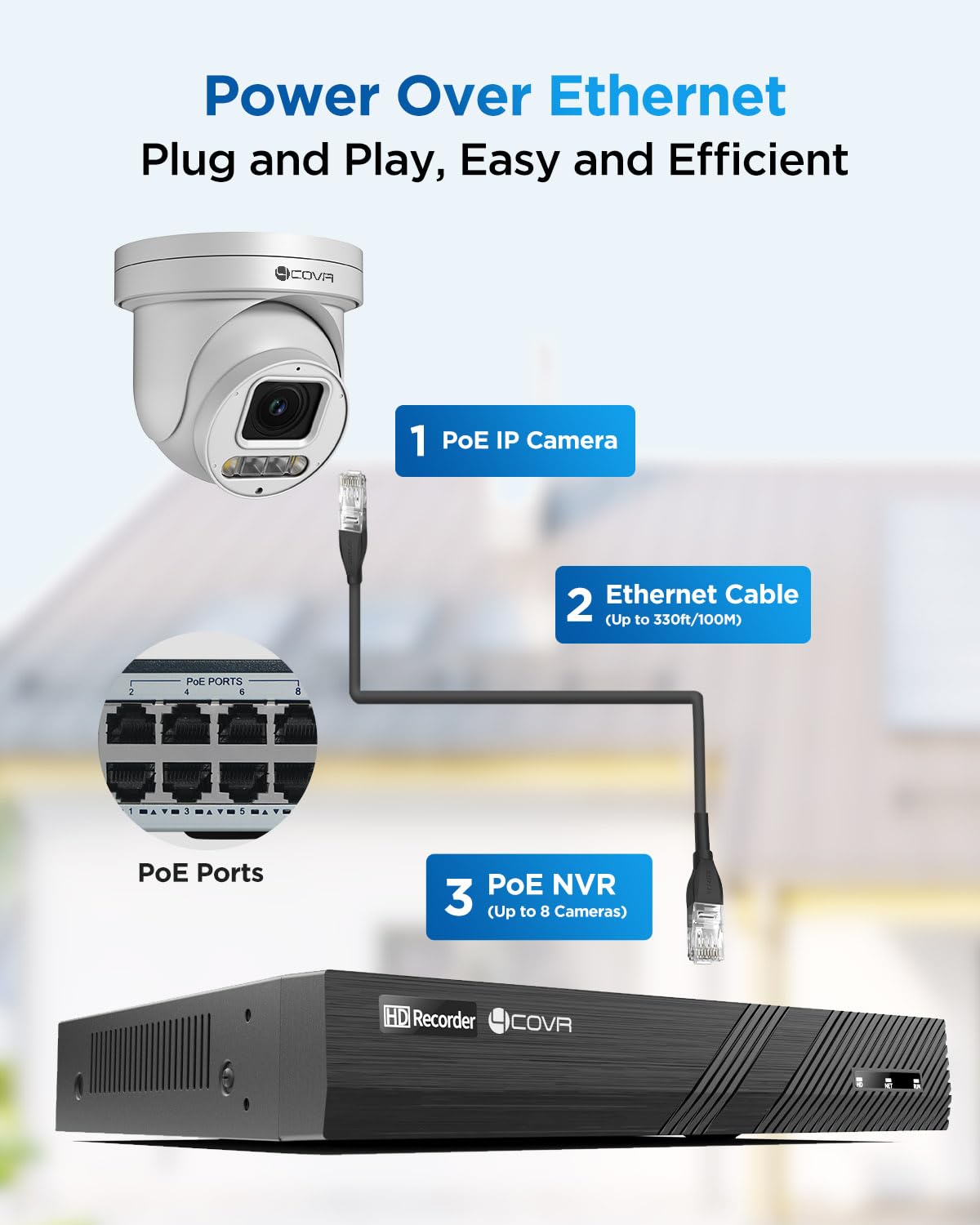4COVR PoE PTZ Security Camera System 8 Channel with 2TB HDD, LY5XCP5M0808