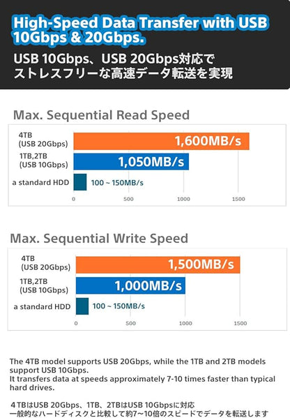 Nextorage Japan 2TB USB3.2 Gen2 Poratable SSD NX-P2SE G sereis Type-C Compact and Fast Speed (max Read 1000MB/s)