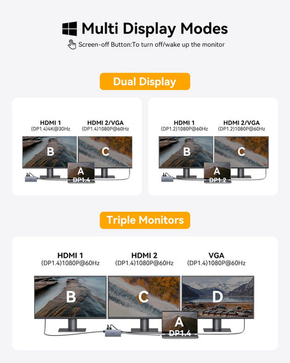 Docking Station Dual Monitor, 15 in 1 Triple Display Multiport Adapter Hub