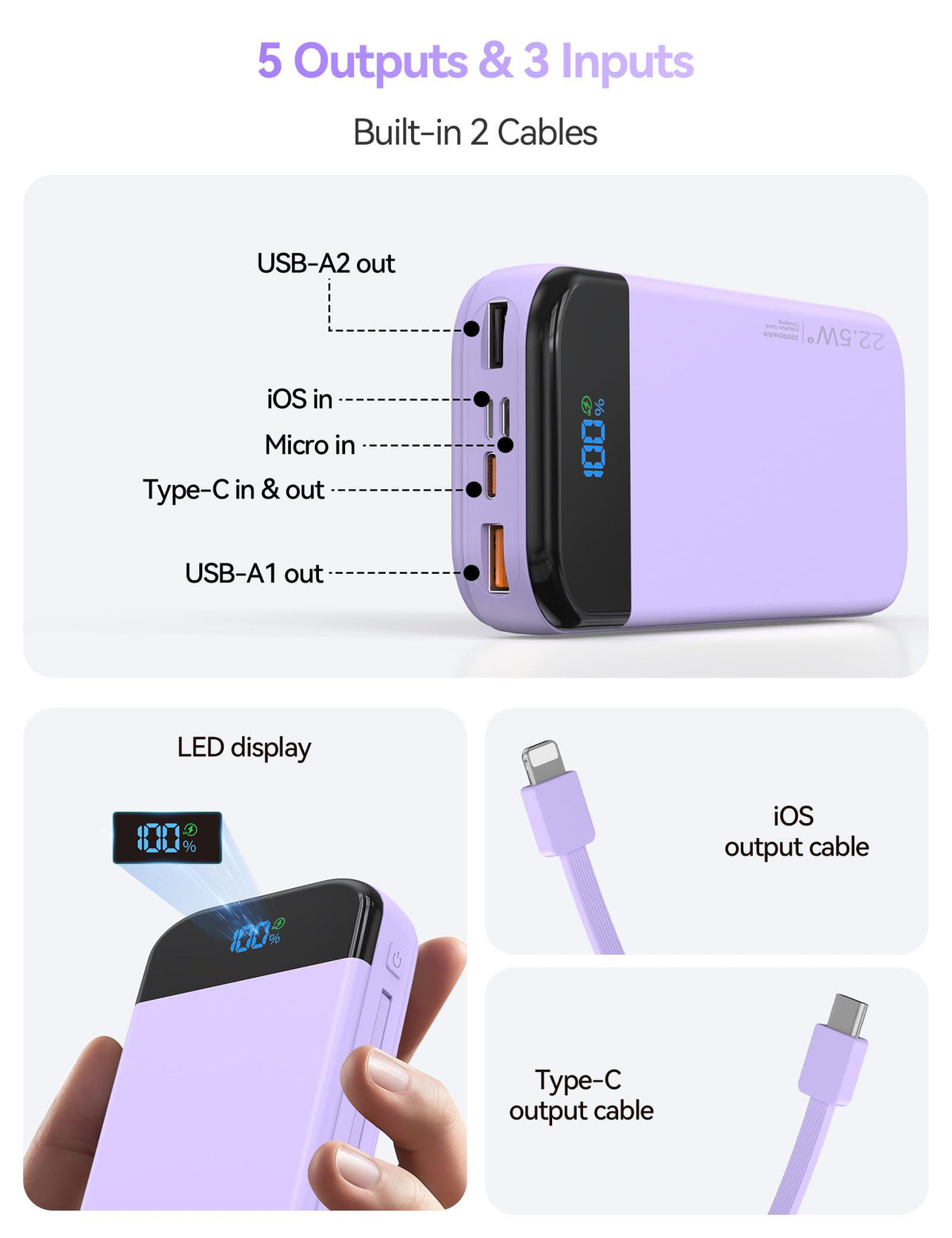 Phone Battery Bank 32000mAh 22.5W w/Built-in Cables & USB C Fast Charging