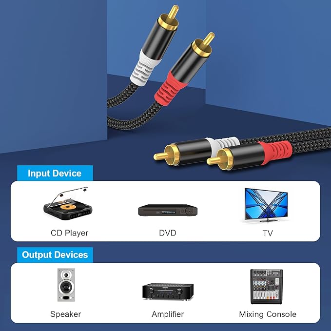 HOSONGIN RCA Audio Cable 25FT - Dual Shielded Noise Free Durable Braided Male to Male Long Audio Cord for Home Theater/Amplifier/Subwoofer/Speaker/Audio Receiver/Vinyl Record Player/SoundBar - 25 feet