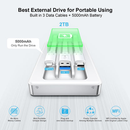 MFi Certified 2TB External Hard Drive for iPhone iPad MacBook Computer,Photo Stick USB Flash Drive Storage Device for iPhone 17/16/ 15/14/13 to Backup Photo| Video | Music| File 【One-Touch Backup】