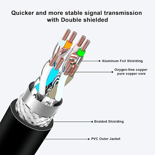 Alvin's Cables Ethernet Cable for Cognex in Sight 8200 8400 Series CCB-84901-2001-05 M12 8 Position X Code to RJ45 16.4ft/5M