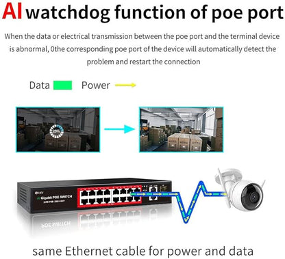 PoE Switch with 16 POE Ports +2 Gigabit Uplink,1 x 1.25G SFP,802.3af/at PoE+ 100Mbps, 240W Built-in Power, Extend to 250Meter,Unmanaged Metal Plug and Play