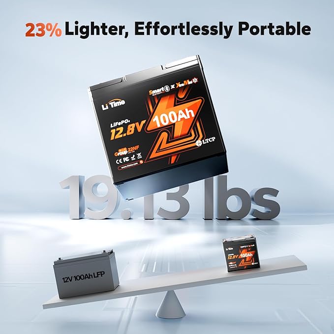 LiTime 12V 100Ah Xtra-Mini Bluetooth Small LiFePO4 Battery (4)
