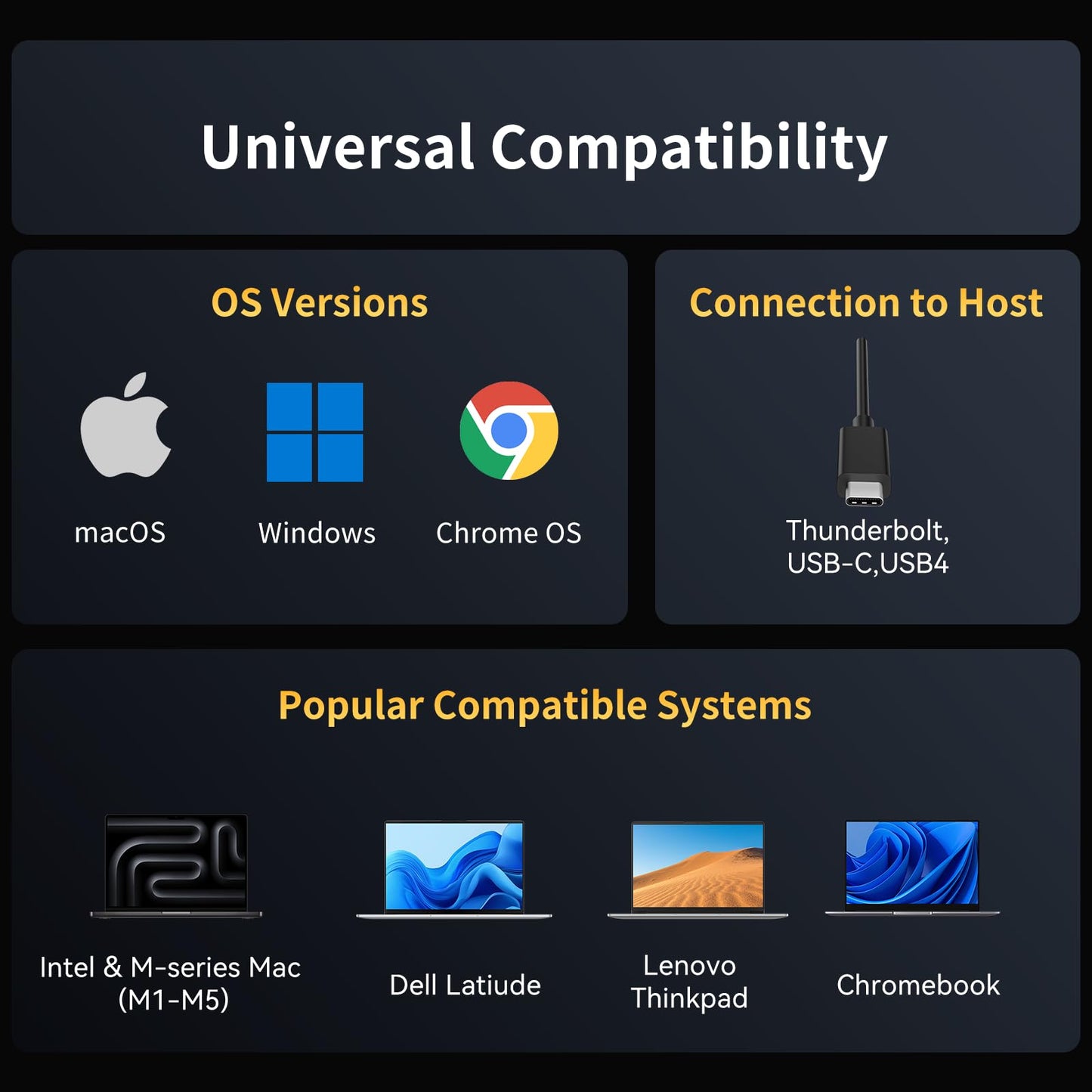 VANGREE USB C Hub 8 in 1, 3 USB-C+3 USB-A 3.2 10Gbps, 4K60Hz HDMI, 100W PD