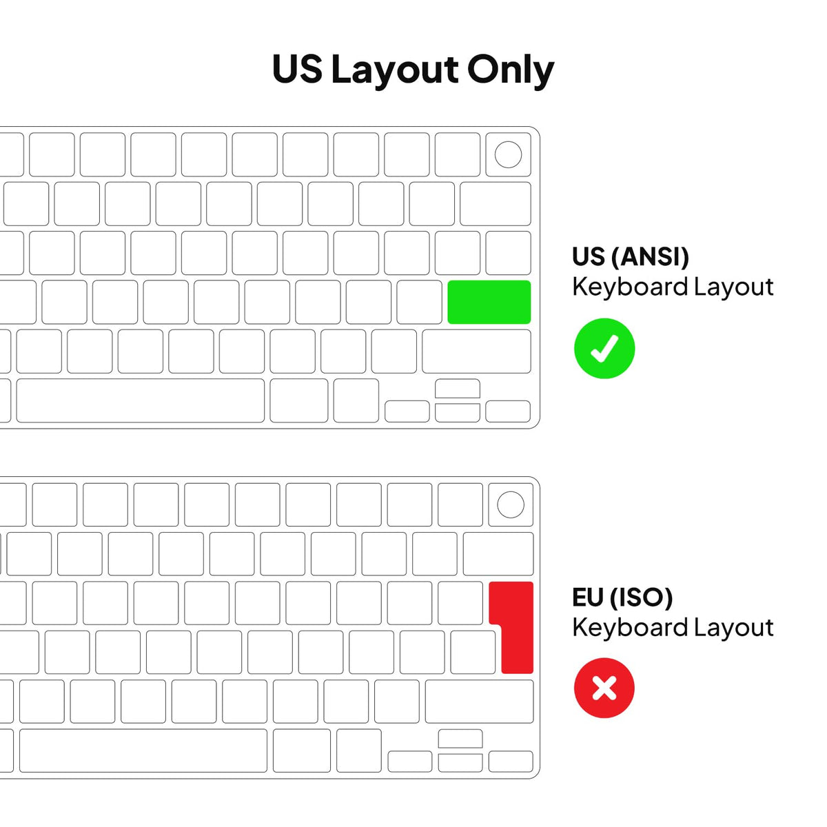 JCPal Final Cut Pro Shortcut Guide Keyboard Cover for MacBook Pro/Air/Neo