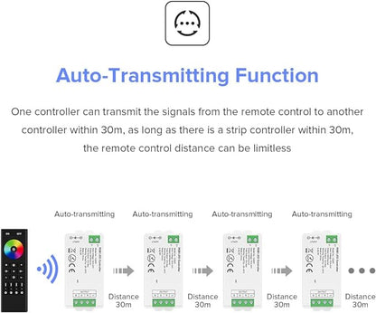 BTF-LIGHTING 2.4GHz Wireless RF Remote RC03RFB &3PCS C04RF Tuya Controller Kit 4 Zones Group Control 5050SMD FCOB COB PWM RGBW (+ R G B W) 5pin LED Strip DC5V DC12V DC24V