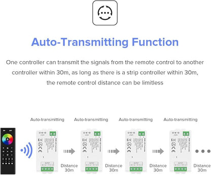 BTF-LIGHTING 5050SMD FCOB COB RGBW RF Remote RC03RFB & C04RF Tuya Controller Kit 4 Zones RF 2.4GHz Wireless Remote Group Control PWM(+ R G B W) 5pin LED Strip DC5V DC12V DC24V