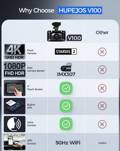 HUPEJOS 4K Dash Cam Front and Rear,STARVIS 2 HDR Dash Camera for Car