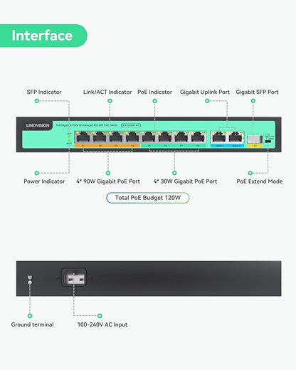 LINOVISION 8 Ports Full Gigabit PoE++ Switch, Built-in 120W Power with 4 BT 90W Ports & 4 at 30W Ports, Sufficient for All IEEE 802.3 af/at/bt Devices Including PTZ Cameras, AP, PoE Light...
