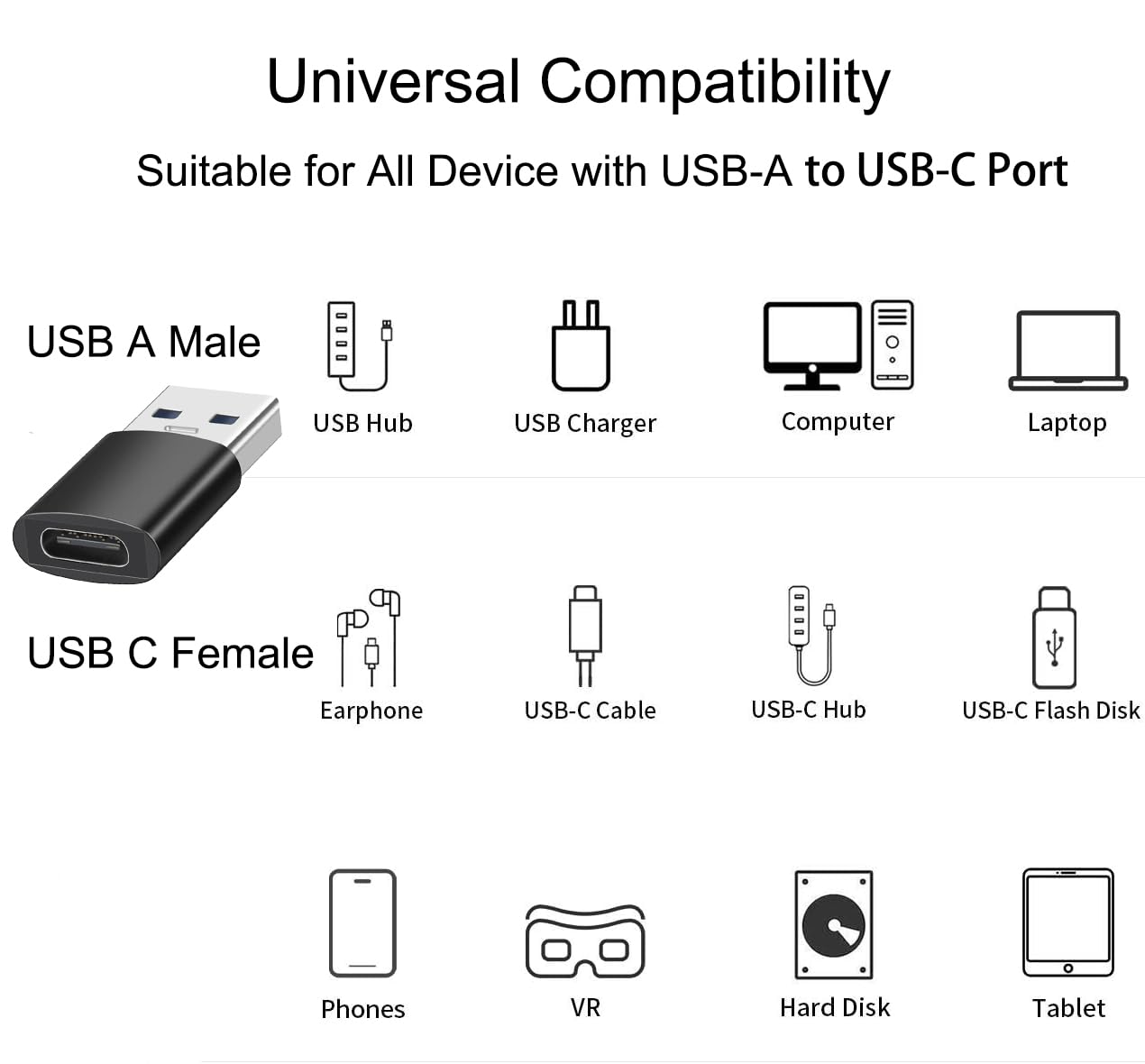 USB A Male to USB C Female OTG Adapter (3 Pack),USB 3.2 GEN2 10Gbps One-Sided High-Speed Data PD60W Fast Charging For PC,Laptop,Charger,Power Bank,AiSiHelper,iphone,Samsung S24 23 22,Carplay,Earphones