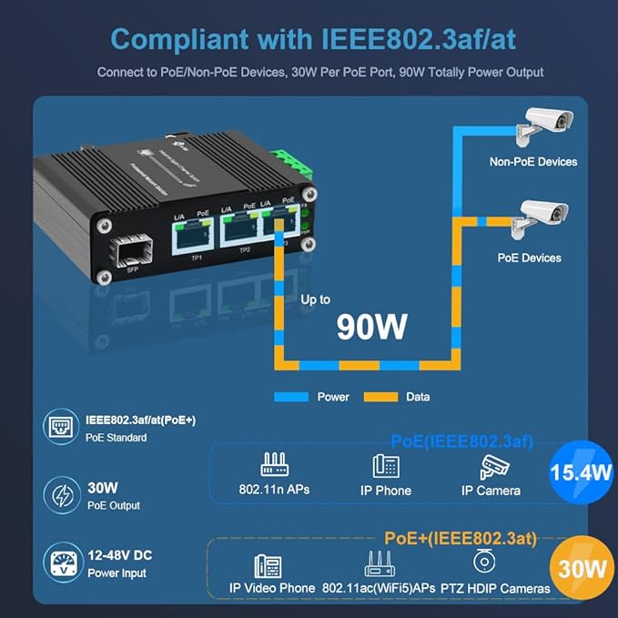 Mini Industrial 3 Port Gigabit PoE Switch with DC12V-48V to DC48V Voltage Booster Hardened RJ45 10/100/1000Mbps 802.3at 30W/Port Ethernet Switch Din Rail Mount Compatible with IP Camera VOIP Phone