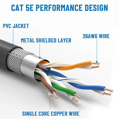 33FT Replacement Cable for SpaceX Starlink Rectangular Satellite V2, Standard Actuated Gen 2 Extension Cable with Waterproof End Caps