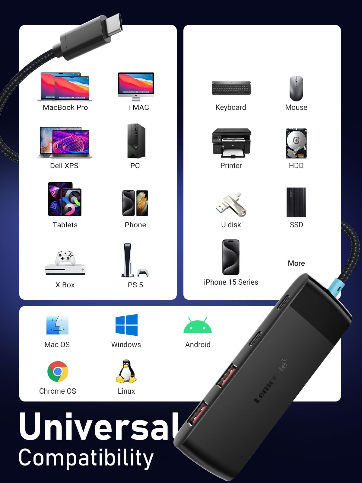 Lemorele USB C Hub 5-in-1 10Gbps, 2 USB A & 2 C Data Ports, 23.6in Cable