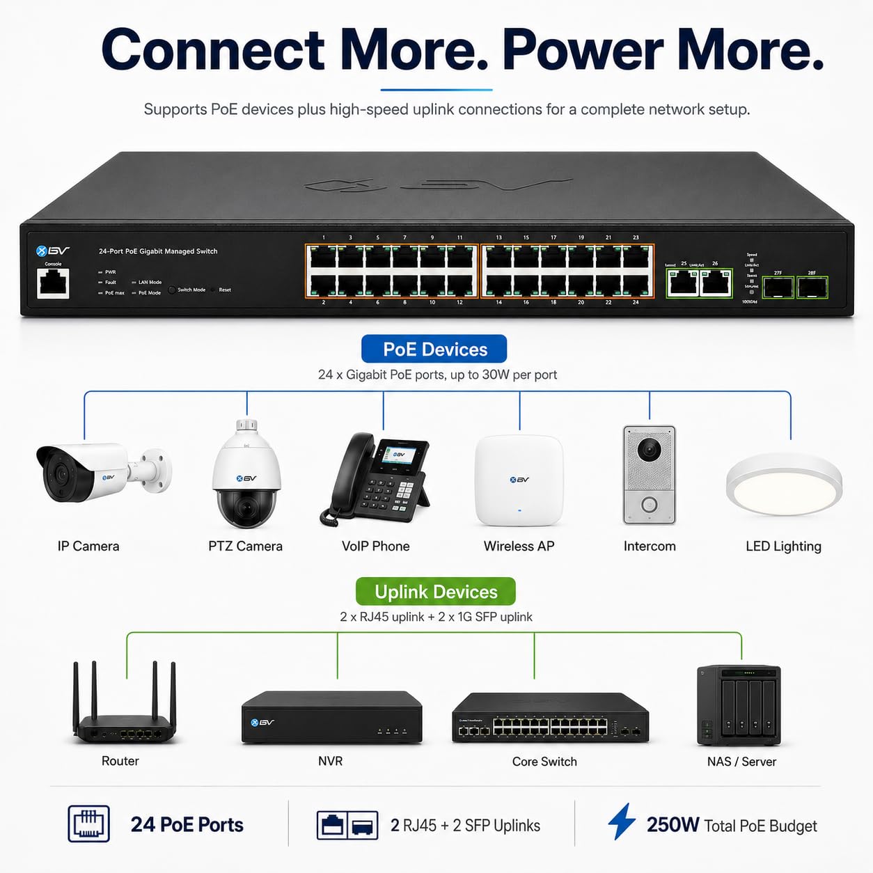 BV-Tech 24-Port Gigabit PoE+ Managed Switch with 2 Ethernet & 2 SFP Uplinks | High-Performance, NDAA Compliant | POE-SW2404G-MG-PLUS