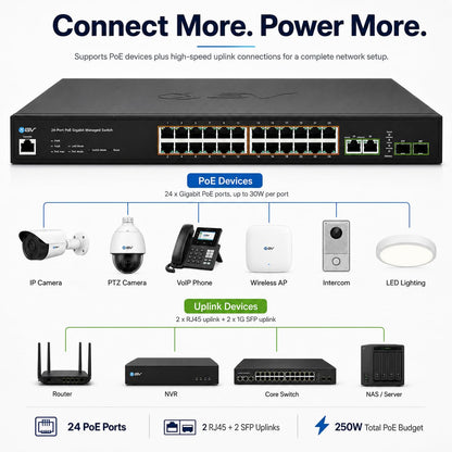 BV-Tech 24-Port Gigabit PoE+ Managed Switch with 2 Ethernet & 2 SFP Uplinks | High-Performance, NDAA Compliant | POE-SW2404G-MG-PLUS