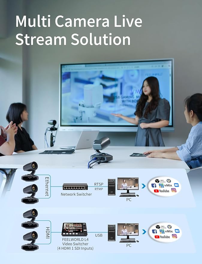 FEELWORLD NDI10X NDI PTZ Camera 4K Resolution 10X USB HDMI POE NDI HX2 Supported AI Tracking Auto Focus for Video Conference Rooms Live Streaming Church Worship and Event with Zoom YouTube Teams OBS