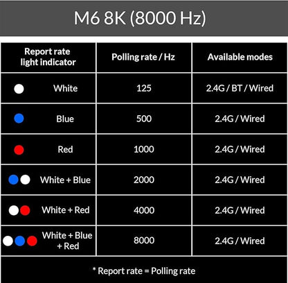 Keychron M6 8000 Hz Wireless Bluetooth 2.4 GHz/Wired Connection Mouse, Lightweight Body Programmable PixArt 3950 Sensor for Windows Mac Linux - Black