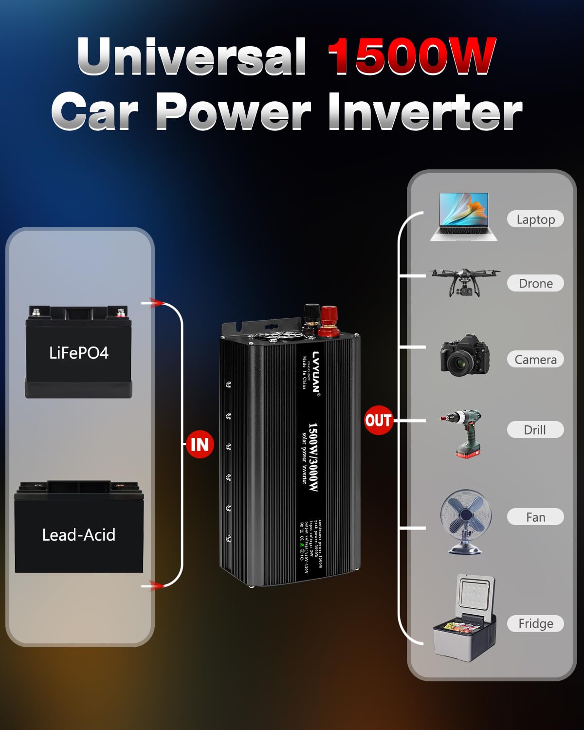 LVYUAN 1500W Power Inverter 24V to 110V DC to AC with 2 US Sockets, LED Display, USB Ports for Home Truck, Outdoor, Camping