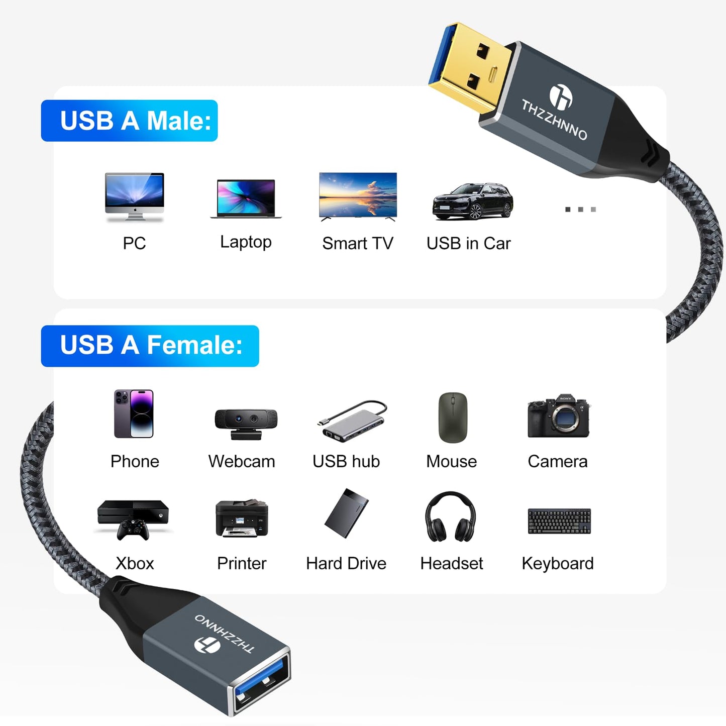 Thzzhnno USB 3.0 Extension 6.6FT, USB Male to Female USB 3.0 Extender Cable for Webcam, Camera, Phone, USB hub, Mouse, Keyboard, Printer, Hard Drive, Headset
