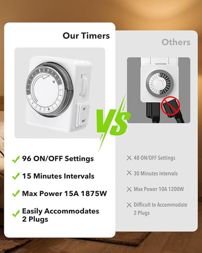 HBN Outlet Timer for Electrical Outlets Indoor, 24 Hour Mechanical Light Timers for Lamps, Dual 2-Prong Plug-in Outlets, 15-Minute Intervals, Heavy Duty Daily Cycle, 2 Pack