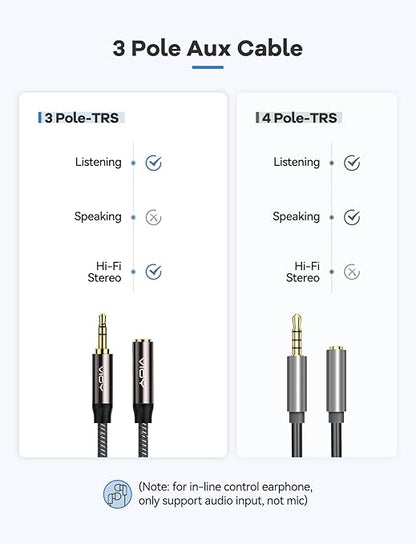 VIOY Headphone Extension Cable 20 FT,[Copper Shell, Hi-Fi Sound] 3.5 mm Male to Female Stereo Audio Cable Nylon Braided Aux Cord for Smartphones, Tablets, Media Player