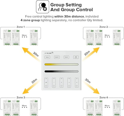 BTF-LIGHTING Wireless 2.4G RF 4 Zone Single Color Wall Mounted Smart Panel Remote Powered by 2XAAA Batteries 3V Work with WB5 LM052 LM053 C01RF C02RF C01W C02W etc PWM Controller